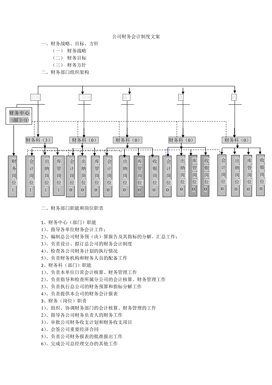 公司财务会计制度文案_第1页