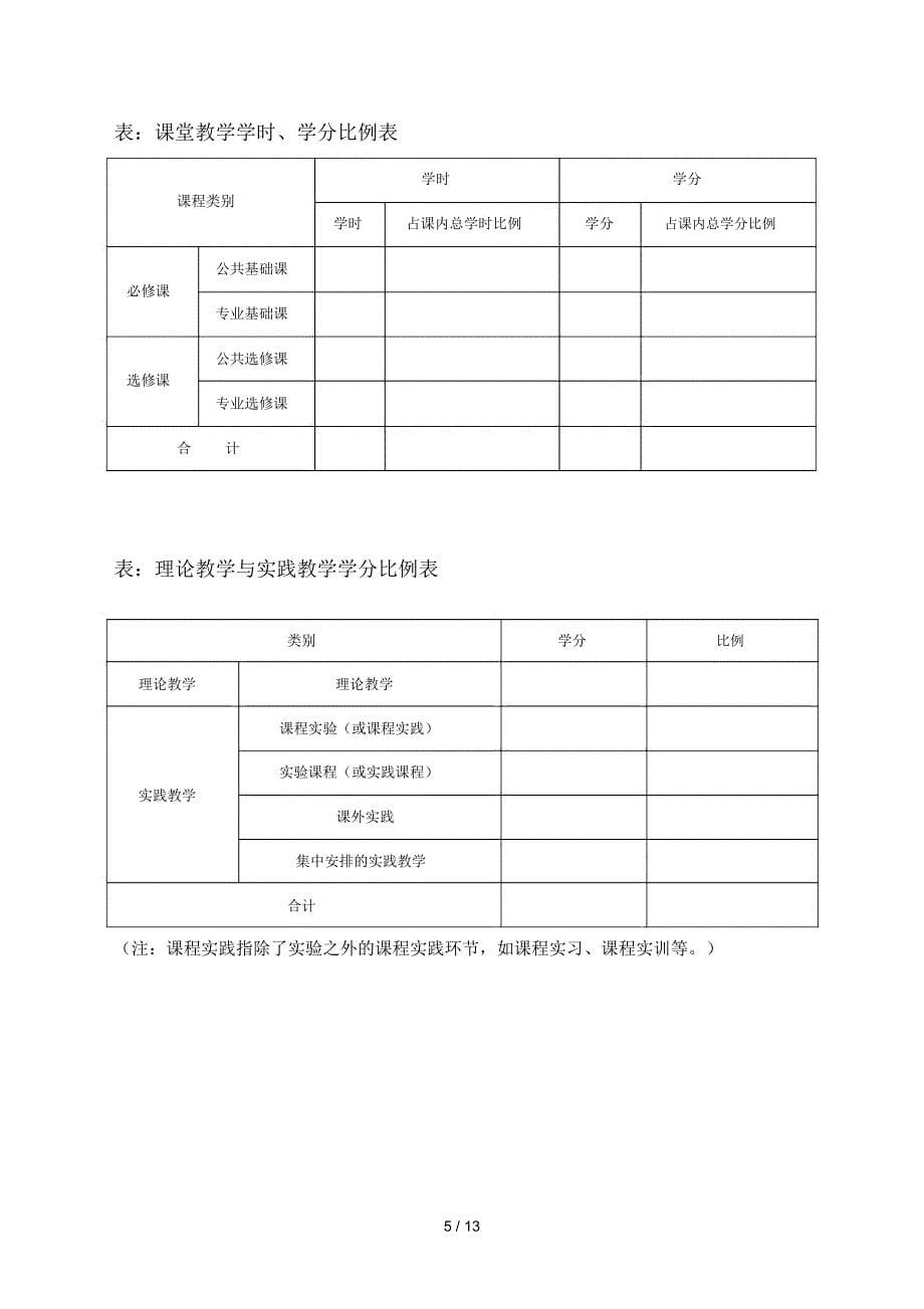 汉语言文学师范本科专业人才培养方案_第5页