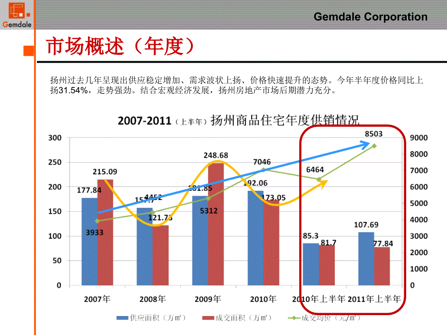 扬州扬子津古运河地块投资评审报告56P_第3页