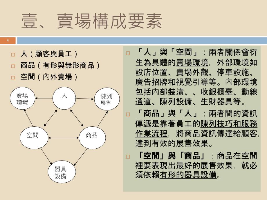 卖场规划概论_第4页