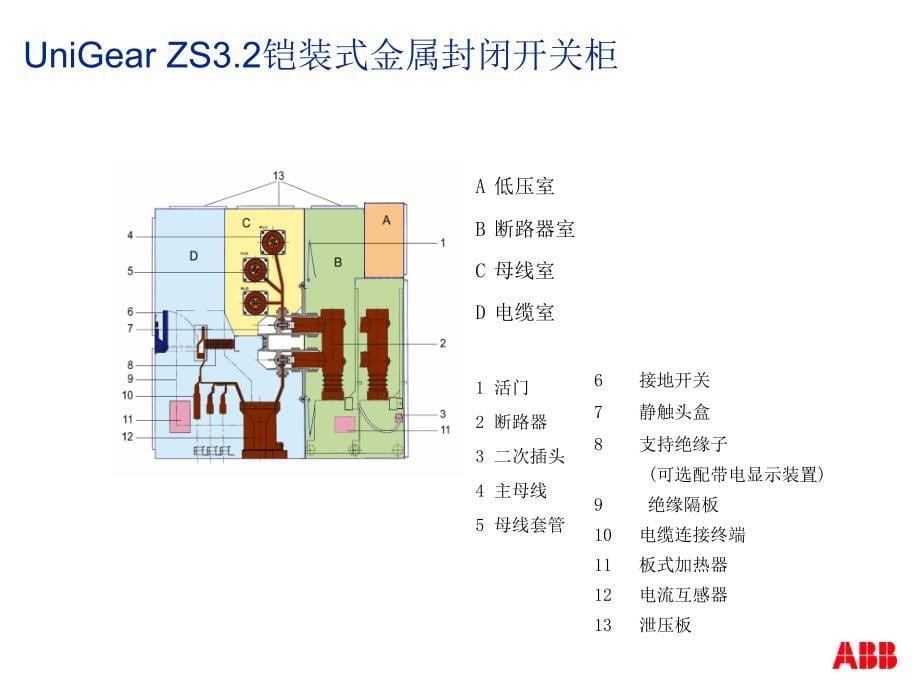 ZS3.2CNSCT天津ABB_第5页