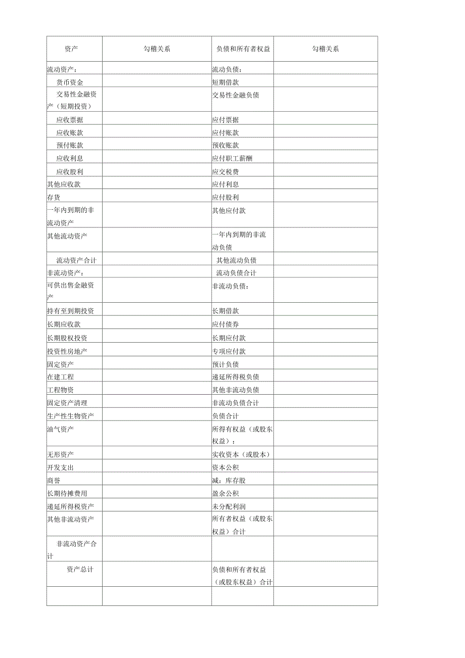 资产负债表的编制原理和方法_第2页