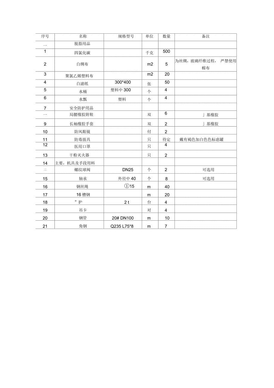 石油化工工程项目氧气管道脱脂方案及过程控制表格_第5页