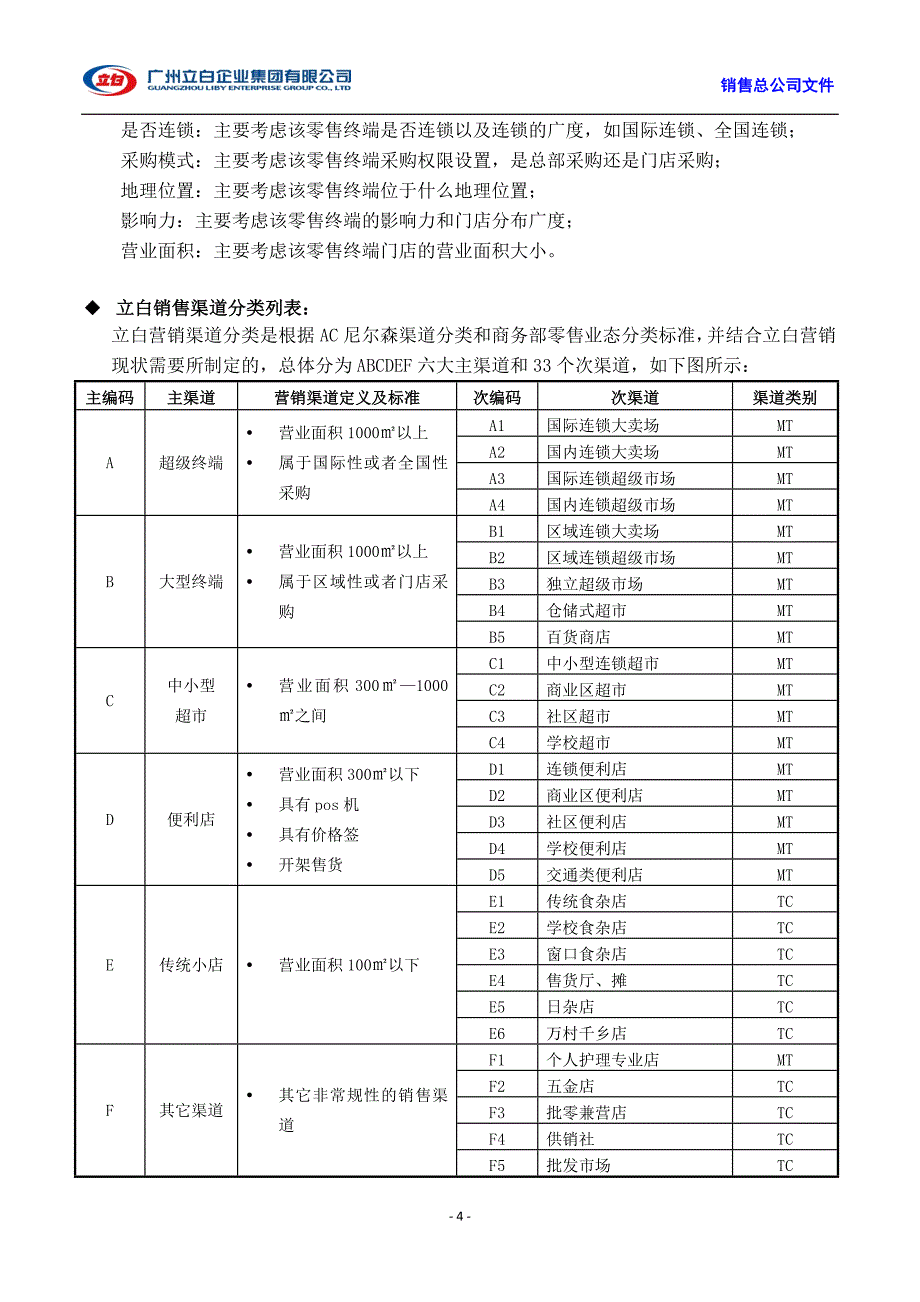 立白集团销售渠道划分梳理方案_第4页