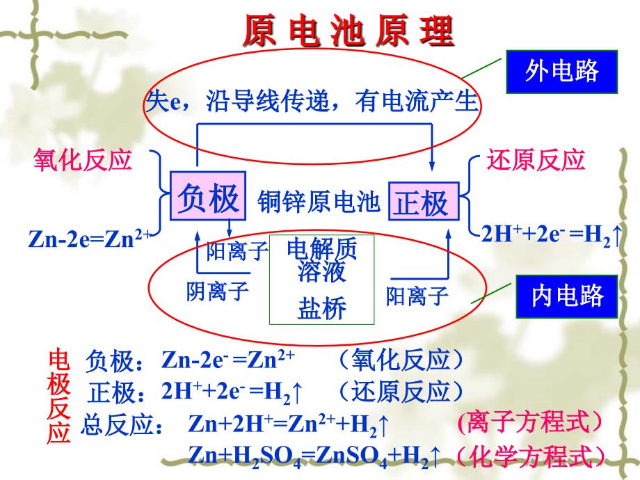 《化学能与电能》PPT课件_第2页