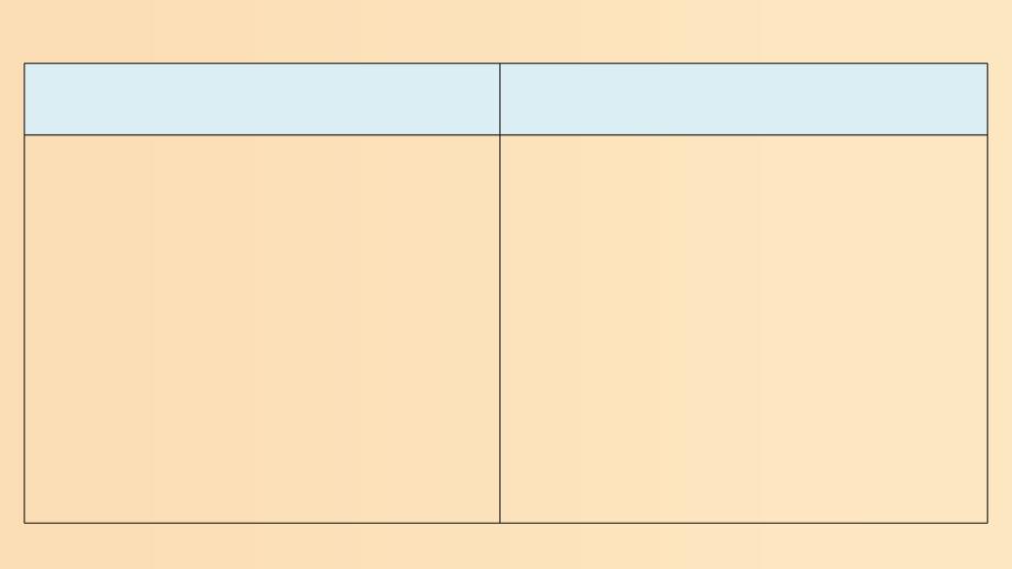 2018-2019学年高中物理 第三章 万有引力定律及其应用 第二节 万有引力定律的应用课件 粤教版必修2.ppt_第2页