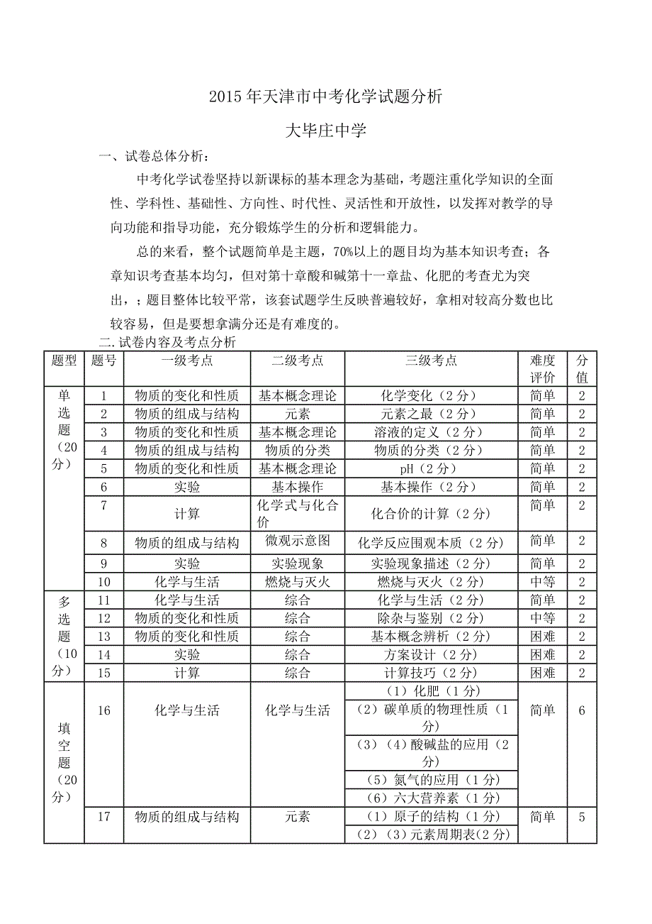 2015年天津市中考化学试题分析_第1页