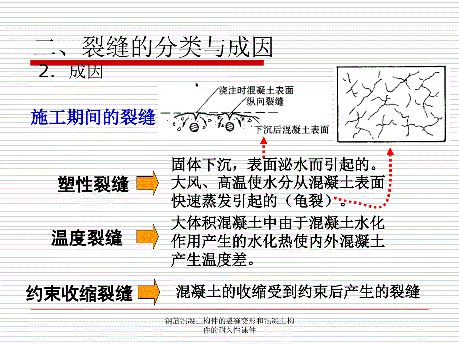 钢筋混凝土构件的裂缝变形和混凝土构件的耐久性课件_第4页