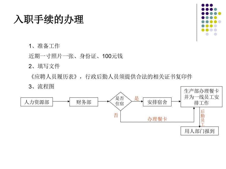 《员工培训人资》PPT课件_第5页