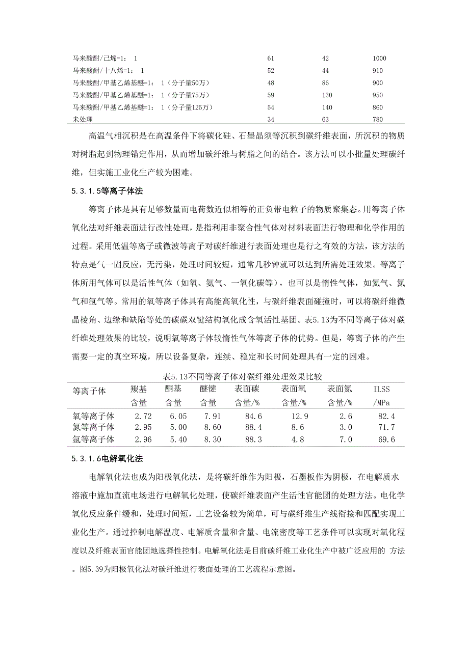 聚丙烯腈基碳纤维的制备_第4页