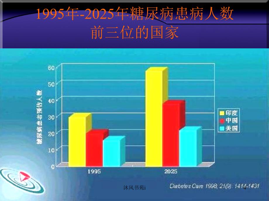 糖尿病[行业经验]_第4页