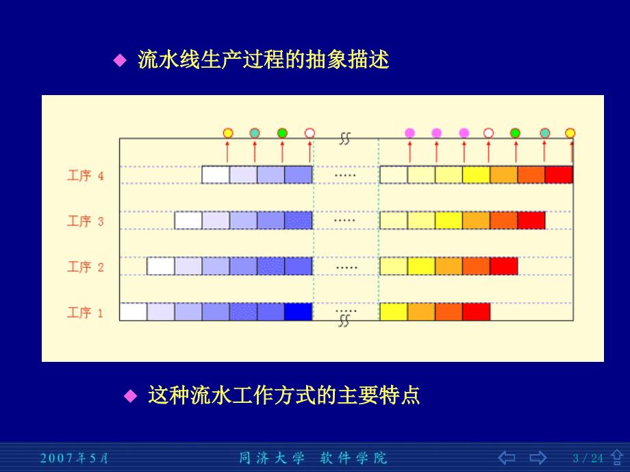 流水线的基本概念_第3页