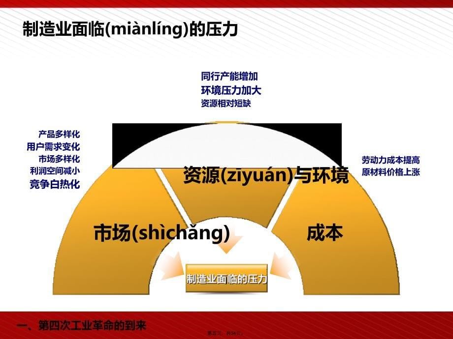 中国制造2025解析王喜文教学内容_第5页