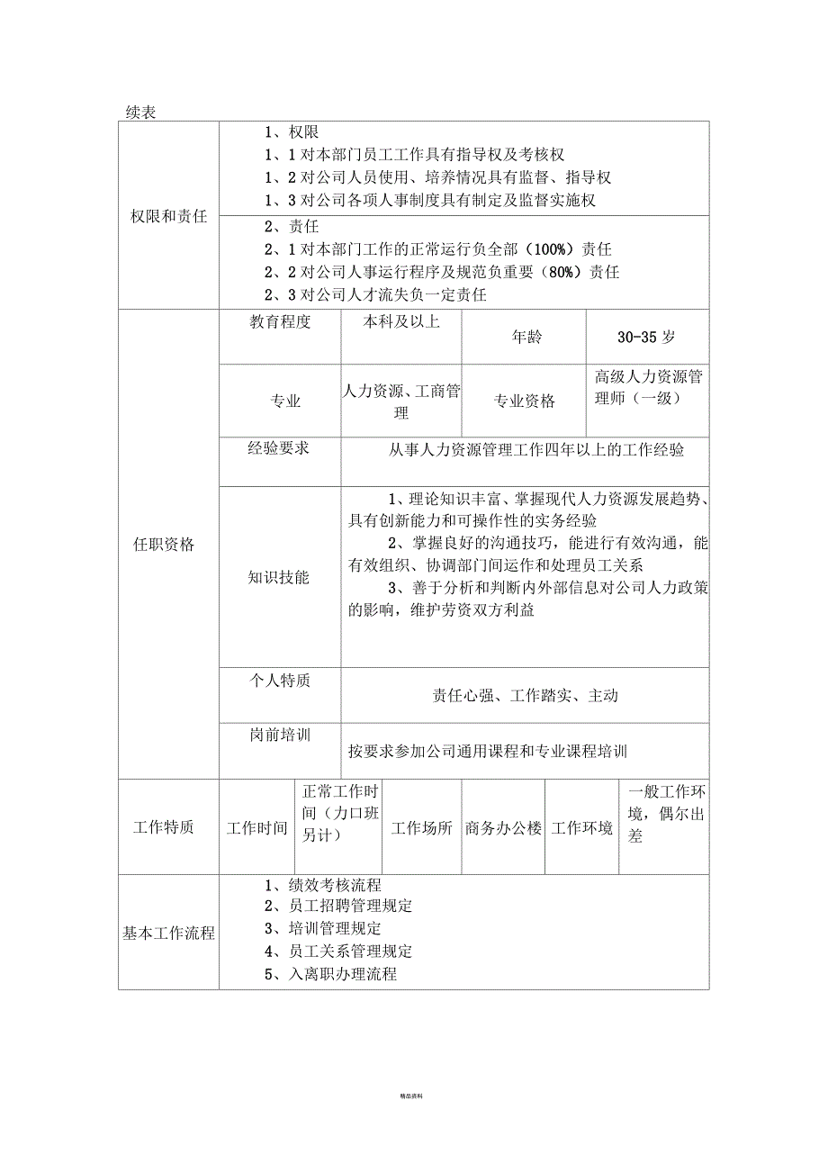 人力资源部经理工作说明书(最标准格式)_第3页