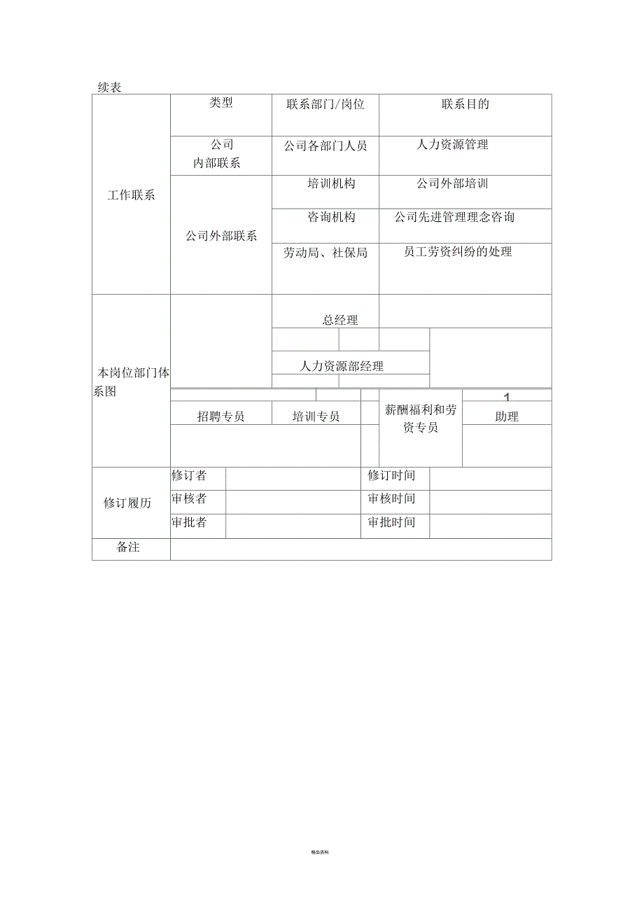 人力资源部经理工作说明书(最标准格式)_第4页