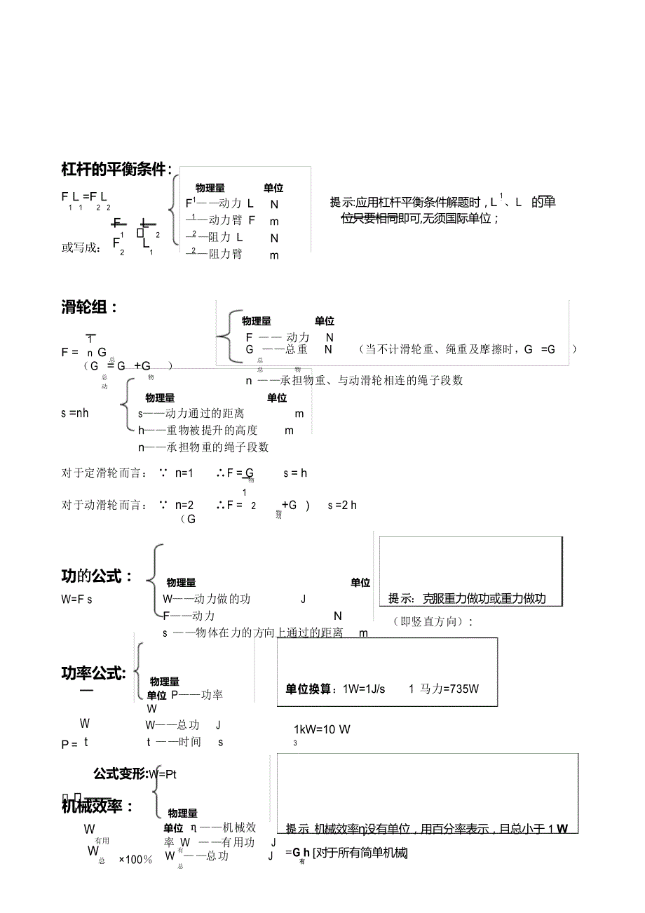 初中物理公式总结大全(归纳)_第2页