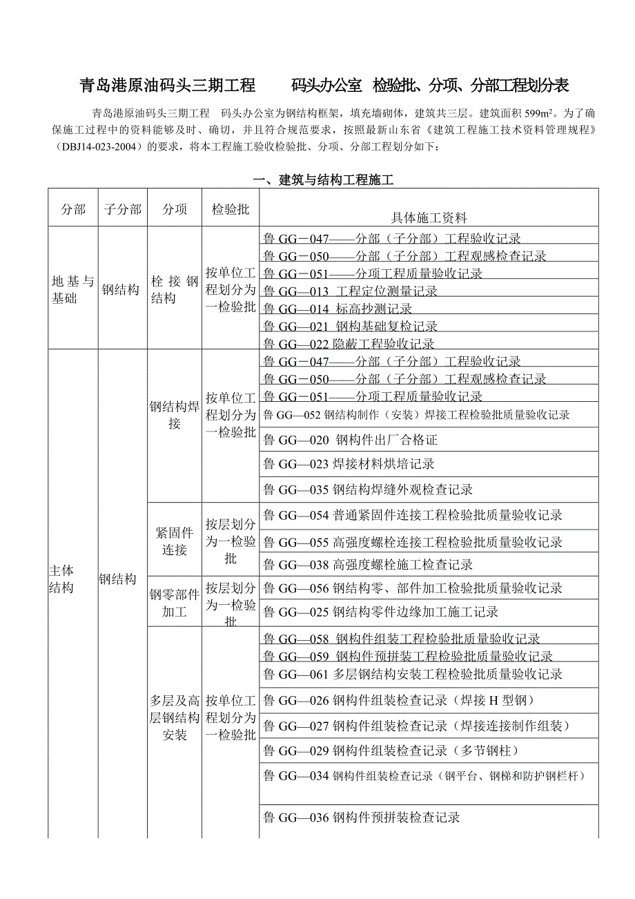 钢结构分部分项划分表_第1页