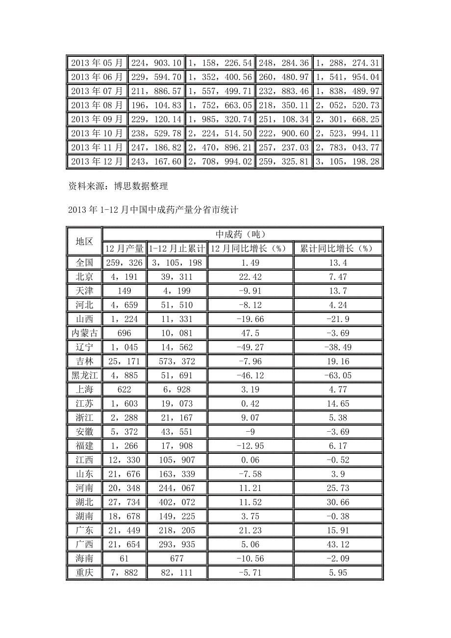 中国医药零售行业市场分析及发展机遇预测报告.doc_第5页