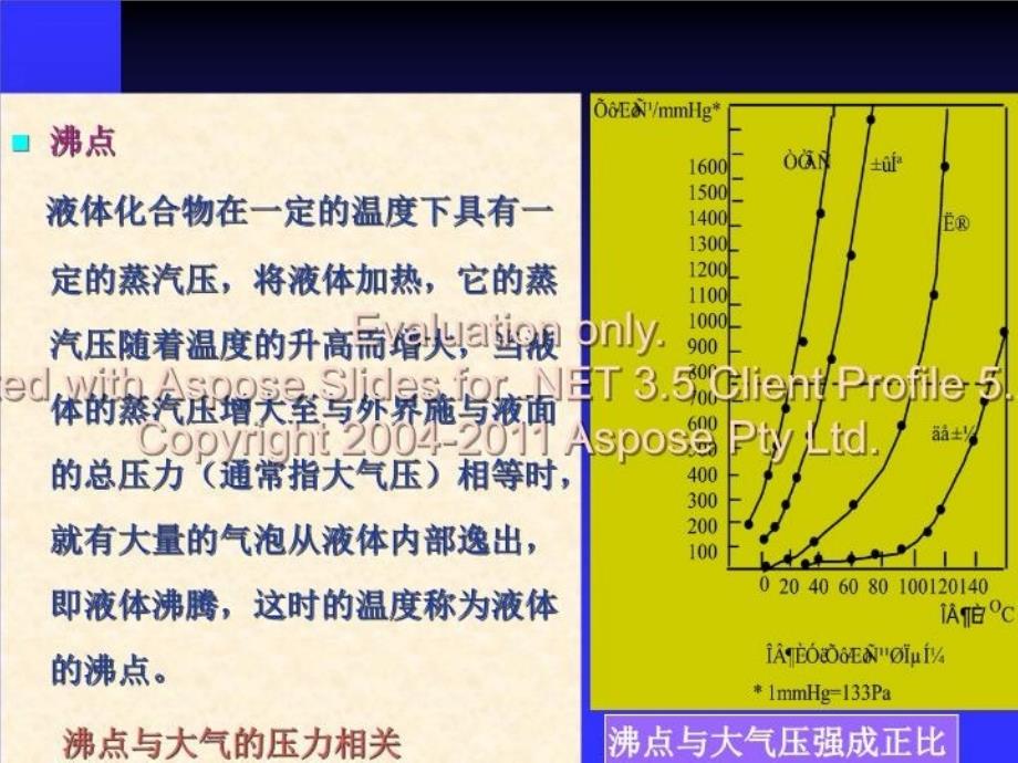 最新实验2沸点的测定铺板PPT课件_第3页