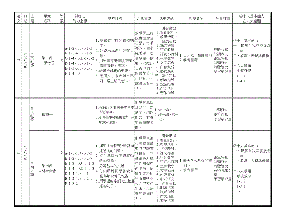 云林县南阳国小国语文学习领域二年级下学期课程计划.doc_第3页