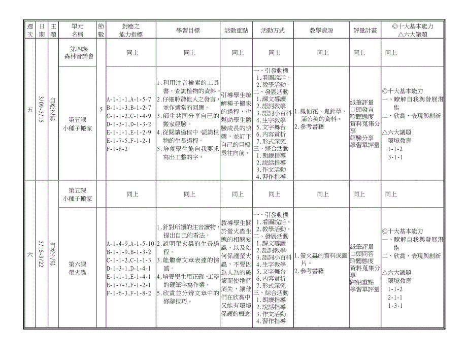 云林县南阳国小国语文学习领域二年级下学期课程计划.doc_第4页