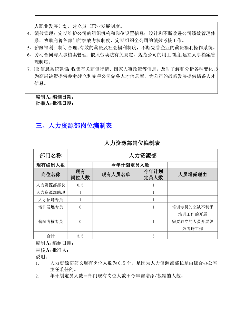 某汽车集团人力资源部管理手册_第3页