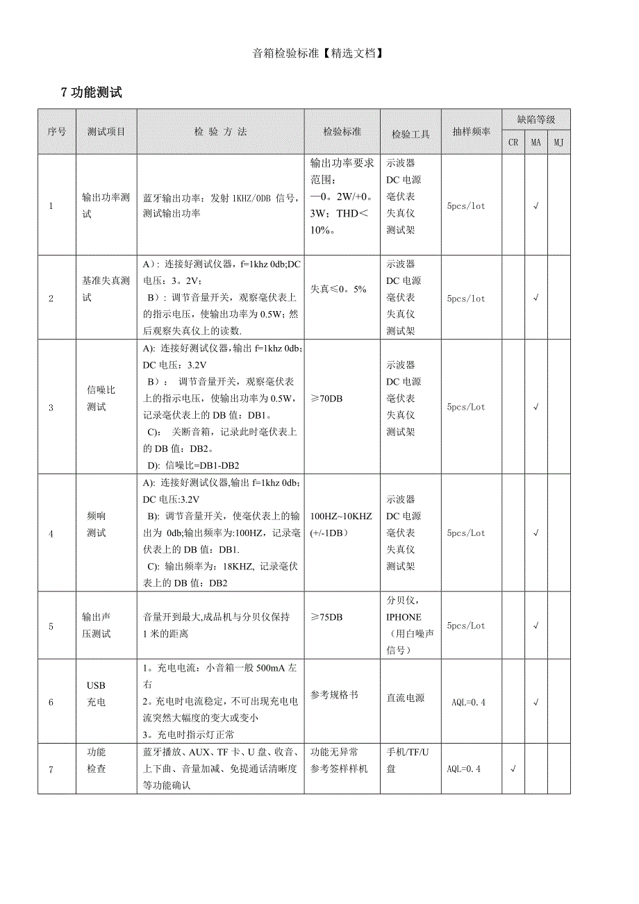 音箱检验标准【精选文档】_第4页