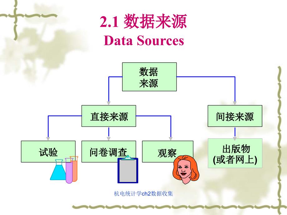 杭电统计学ch2数据收集课件_第4页