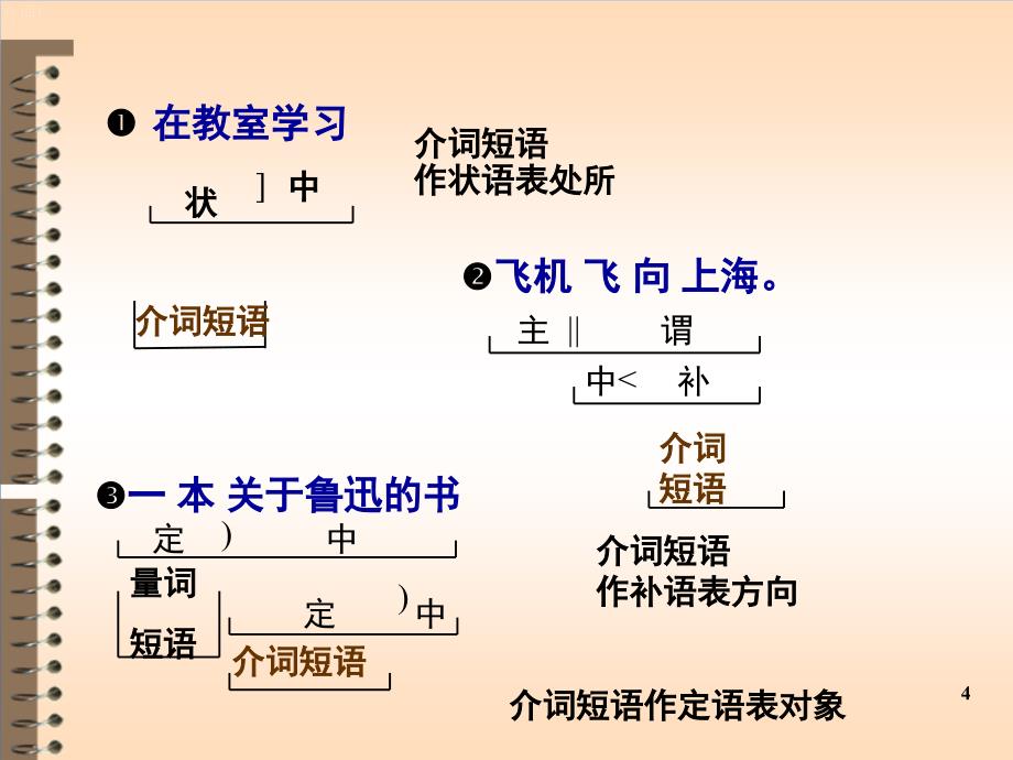 现代汉语虚词课堂PPT_第4页