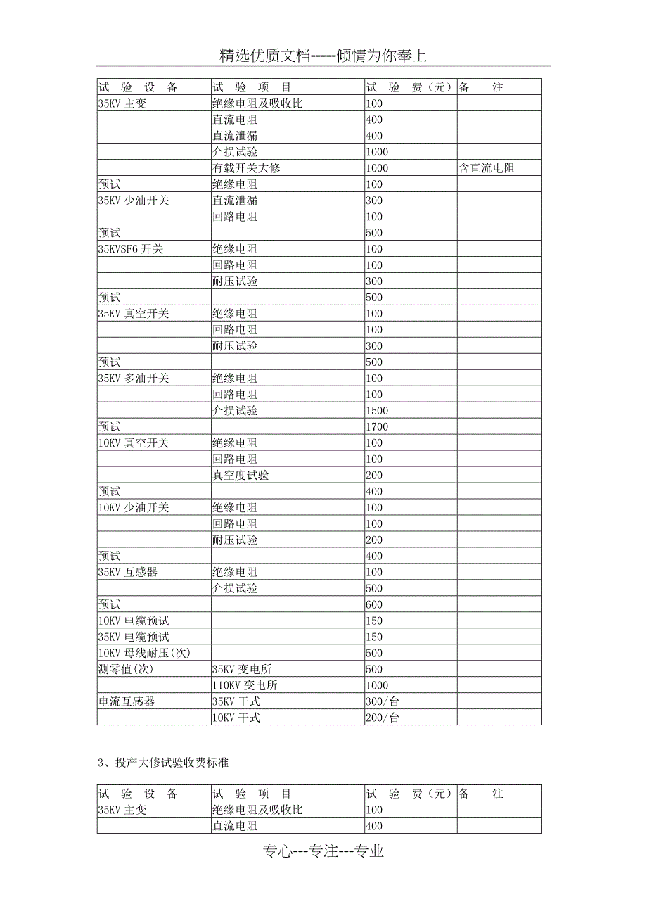 电力设备试验等收费项目和收费标准_第2页