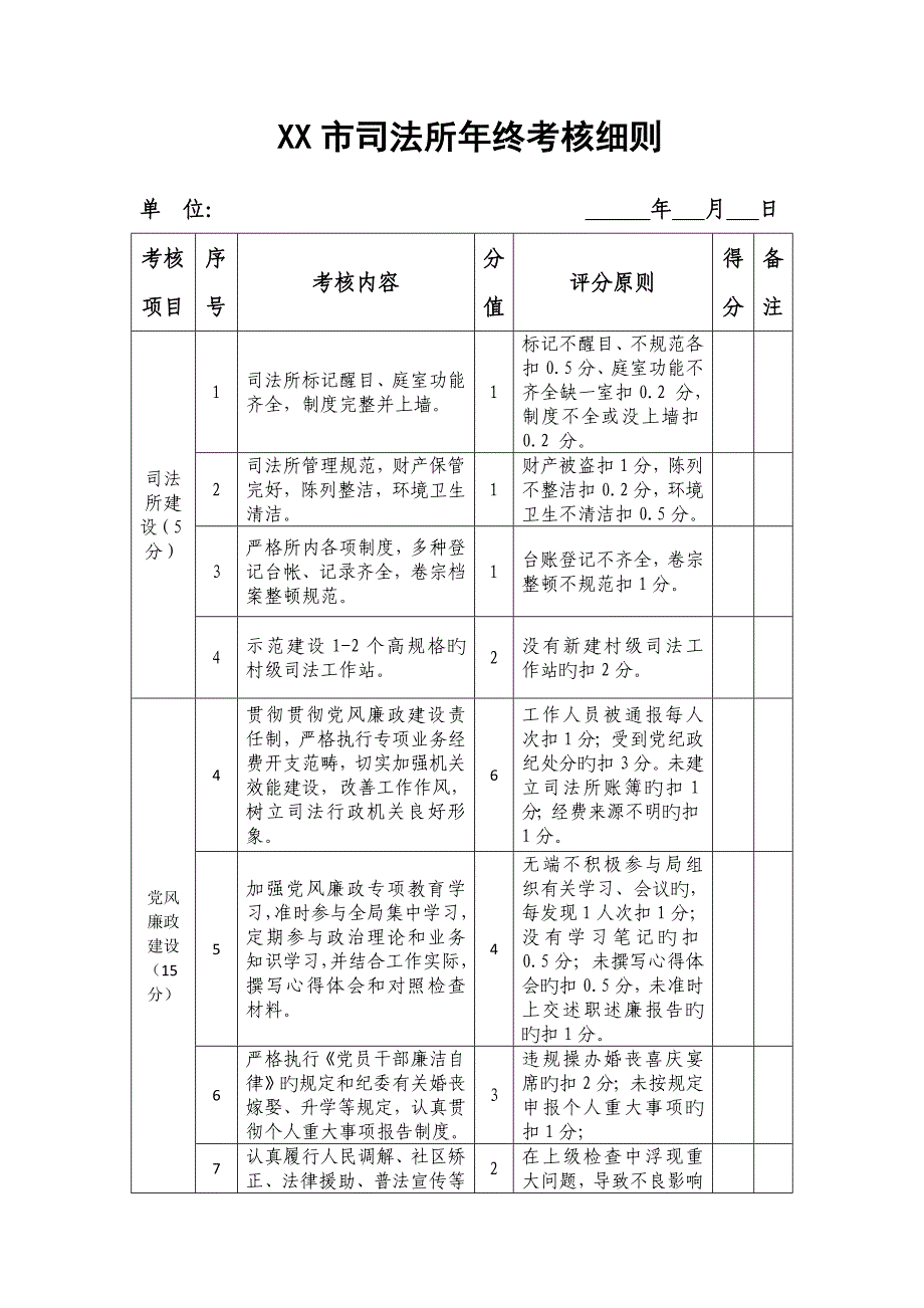 司法所年度考核标准细则_第1页