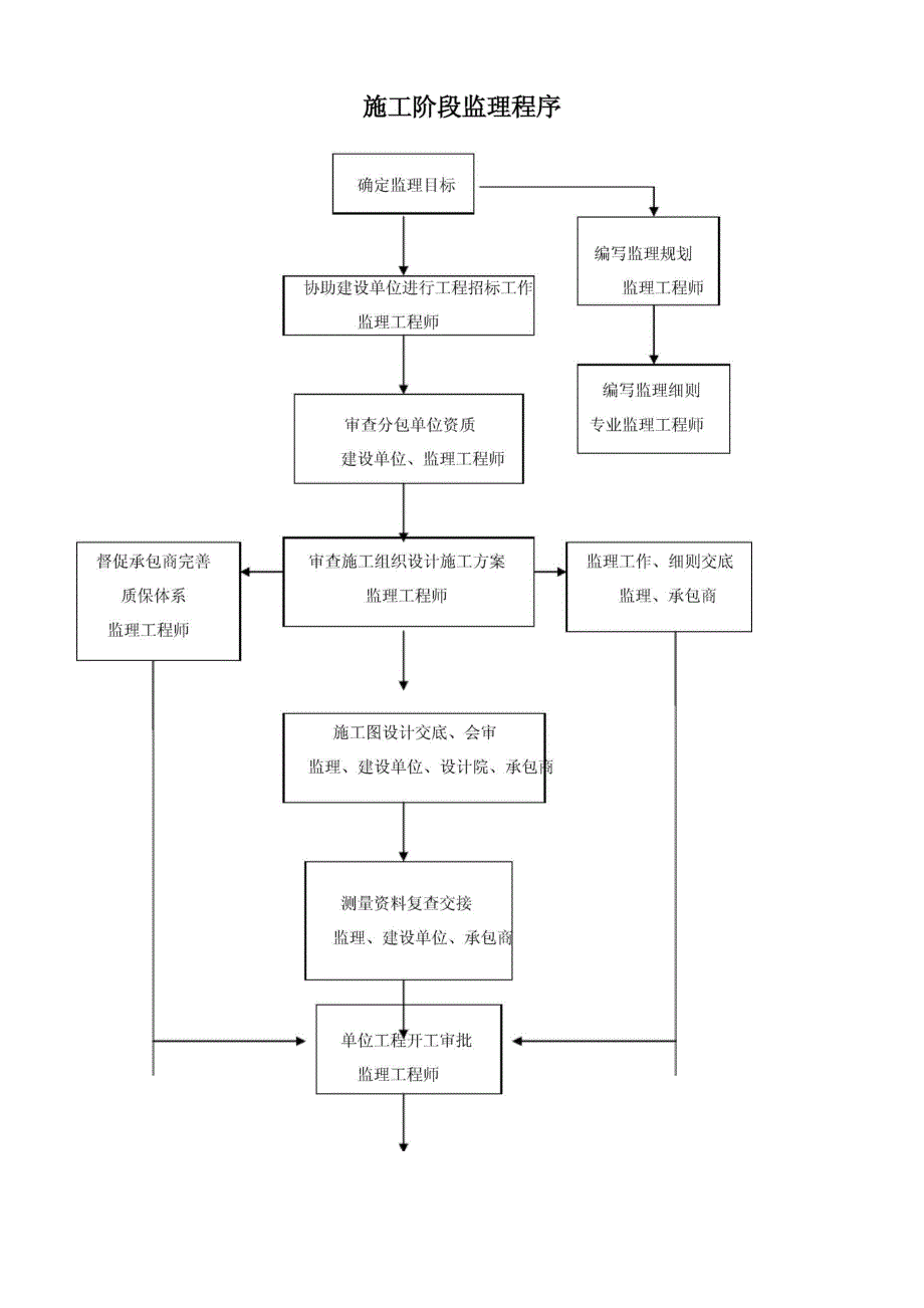 监理准则标志十张_第1页