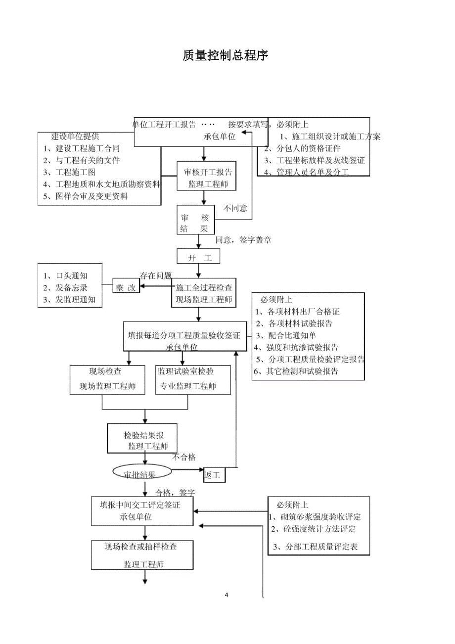 监理准则标志十张_第5页