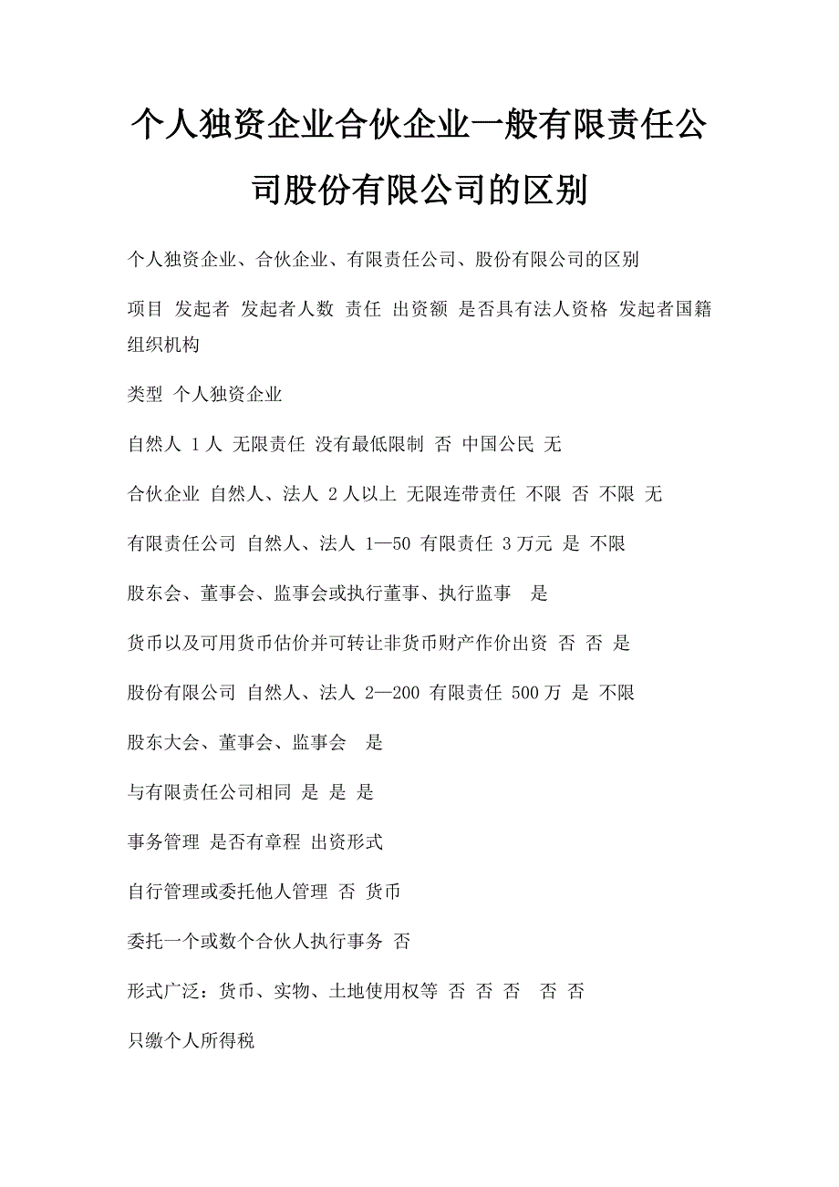 个人独资企业合伙企业一般有限责任公司股份有限公司的区别_第1页