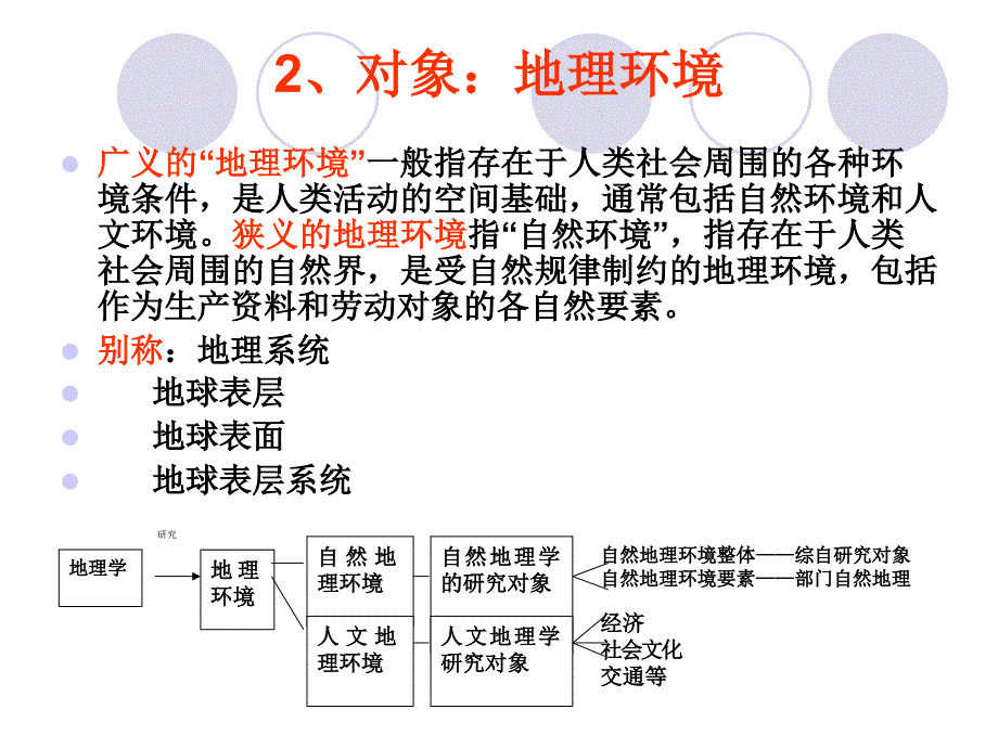 现代地理学的理论与方法_第3页