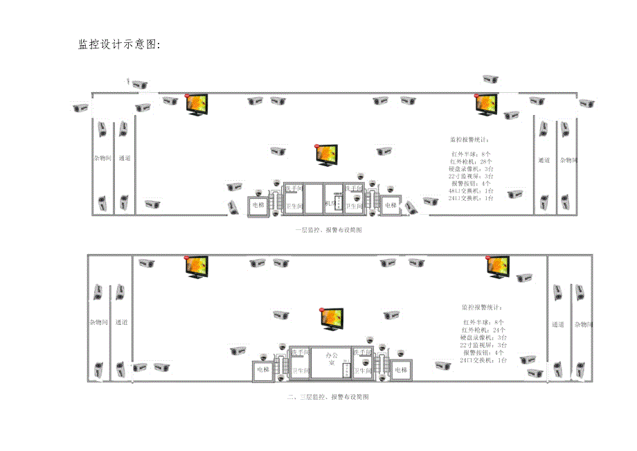 车间监控设计方案_第3页