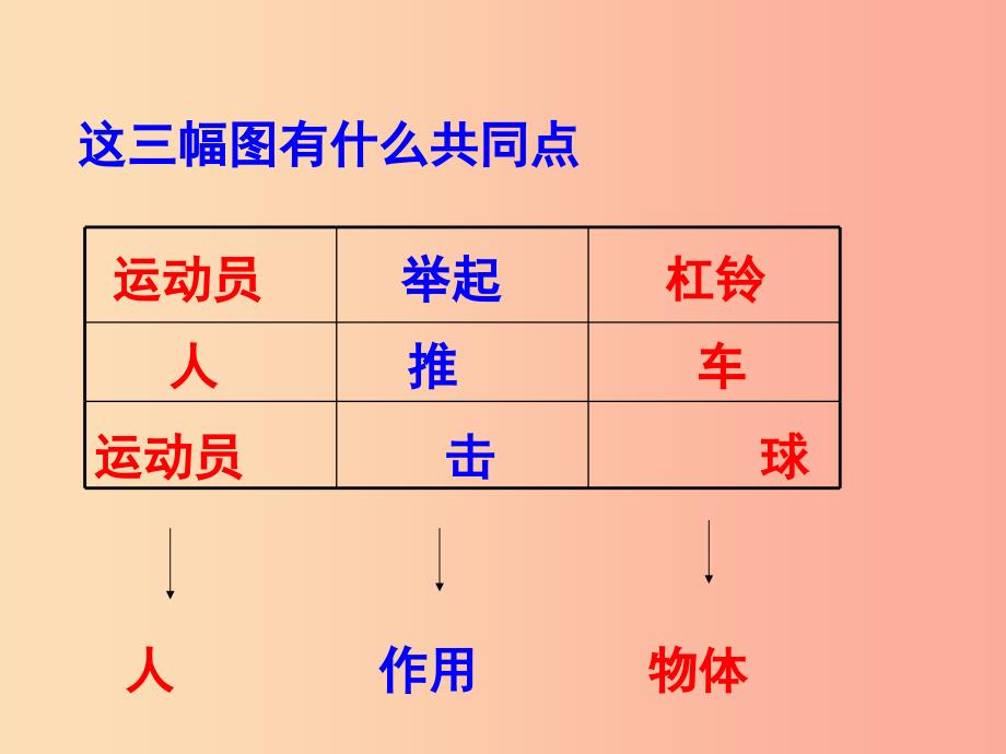 山东省八年级物理下册 7.1力课件 新人教版.ppt_第3页