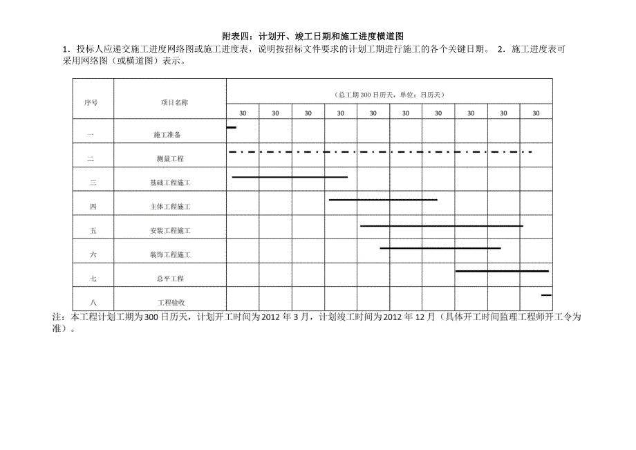 建筑施工劳动力计划表_第2页