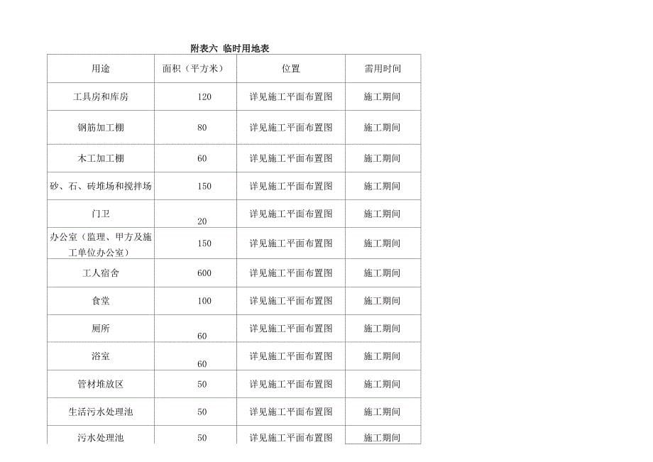 建筑施工劳动力计划表_第5页