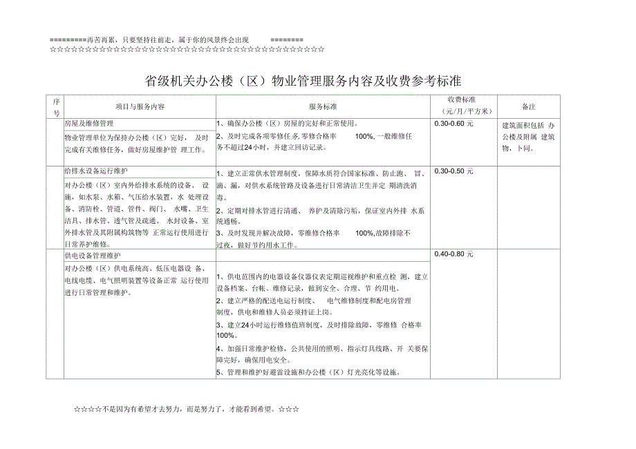 省级机关办公楼(区)物业管理服务内容及收费参考标准_第1页