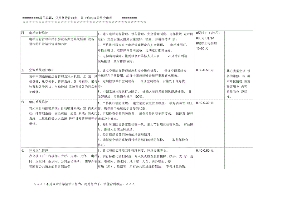 省级机关办公楼(区)物业管理服务内容及收费参考标准_第2页