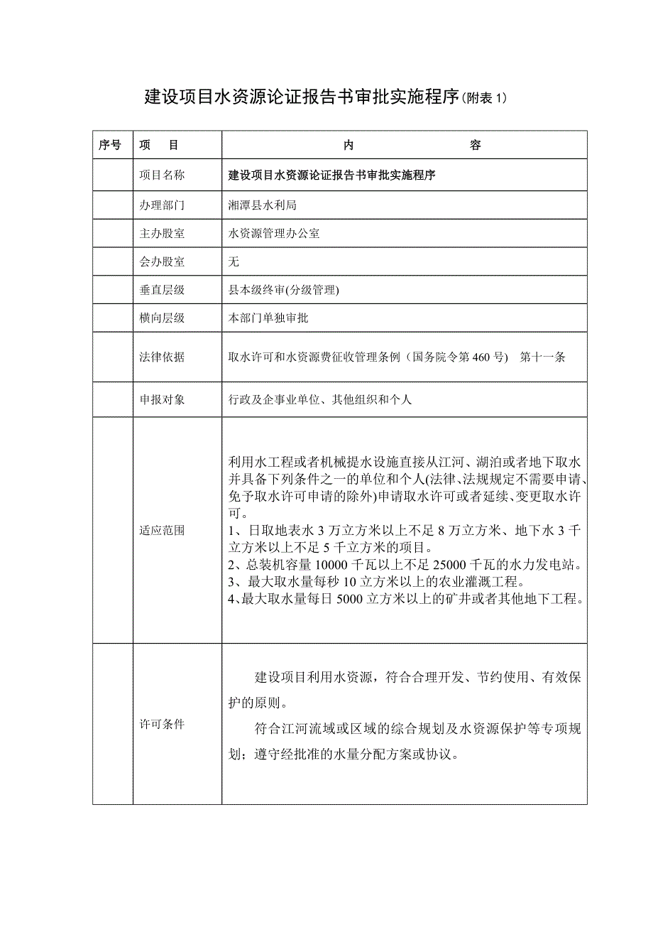 建设项目水资源论证报告书审批实施程序(附表1)_第1页