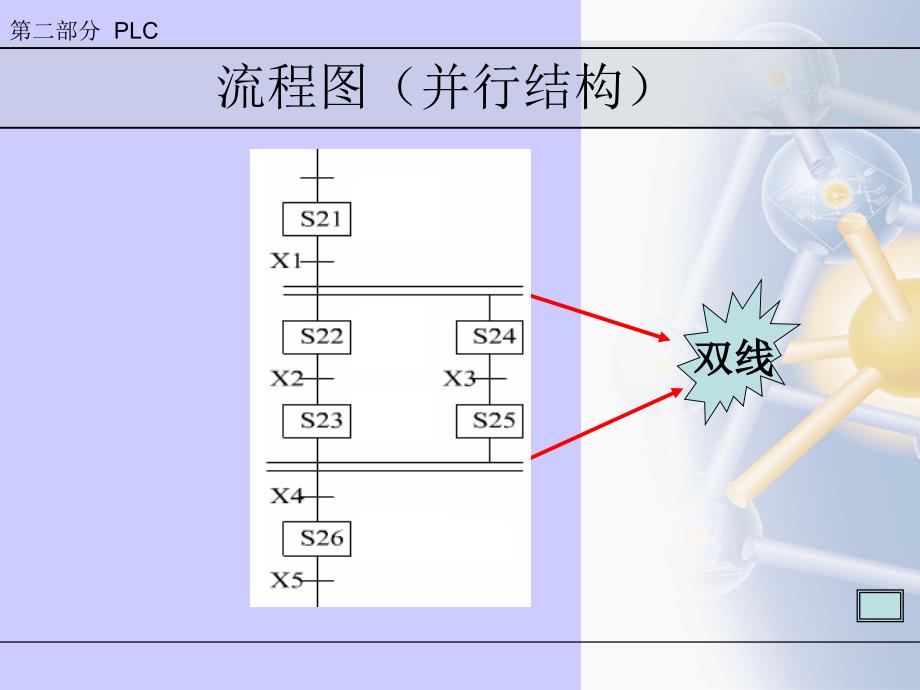 9PLC顺控设计法程序设计课件_第4页