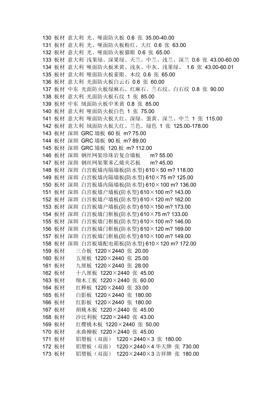 《装饰材料价格大全》7000个材料价格[1]_第4页