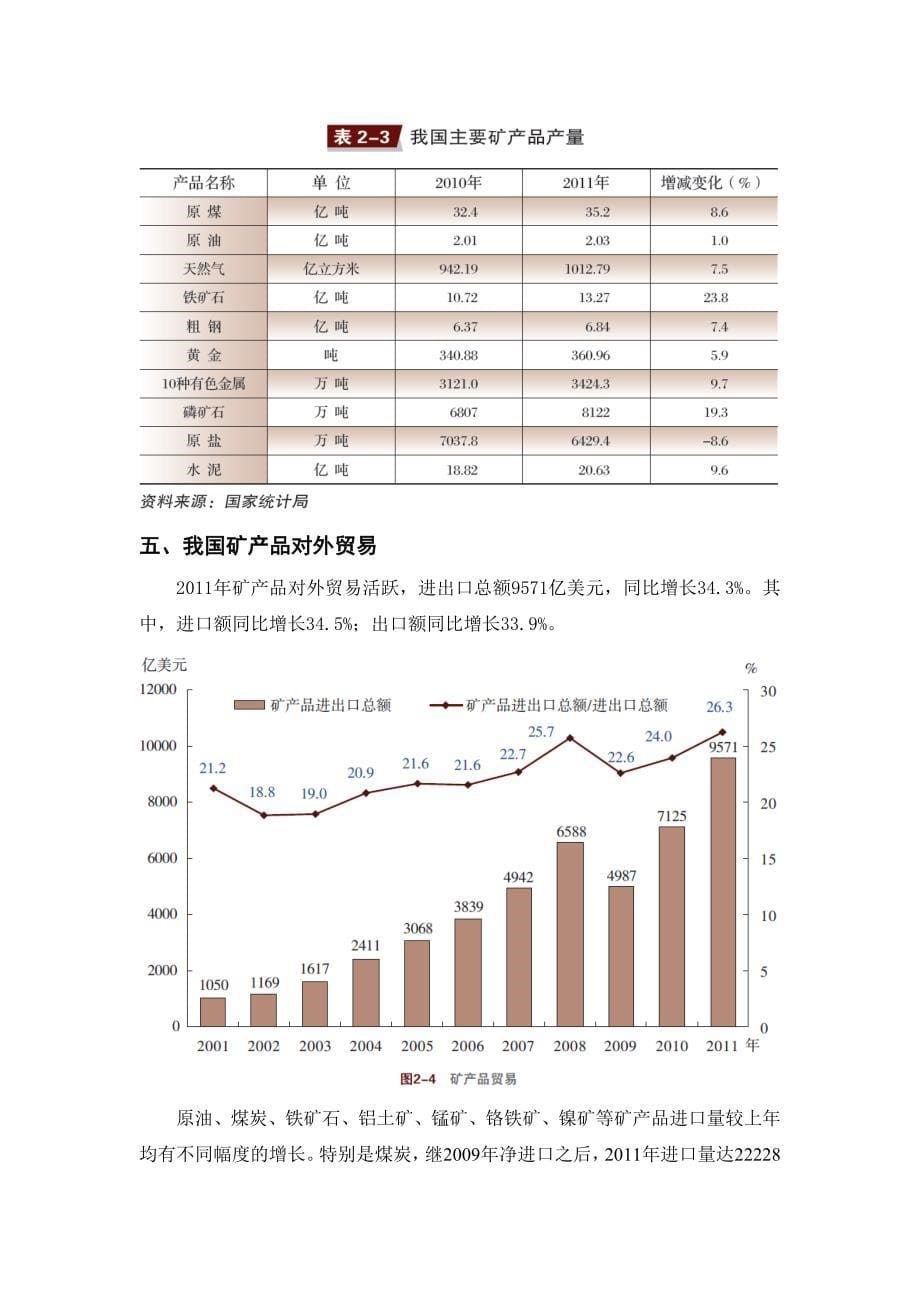 矿产行业分析_第5页