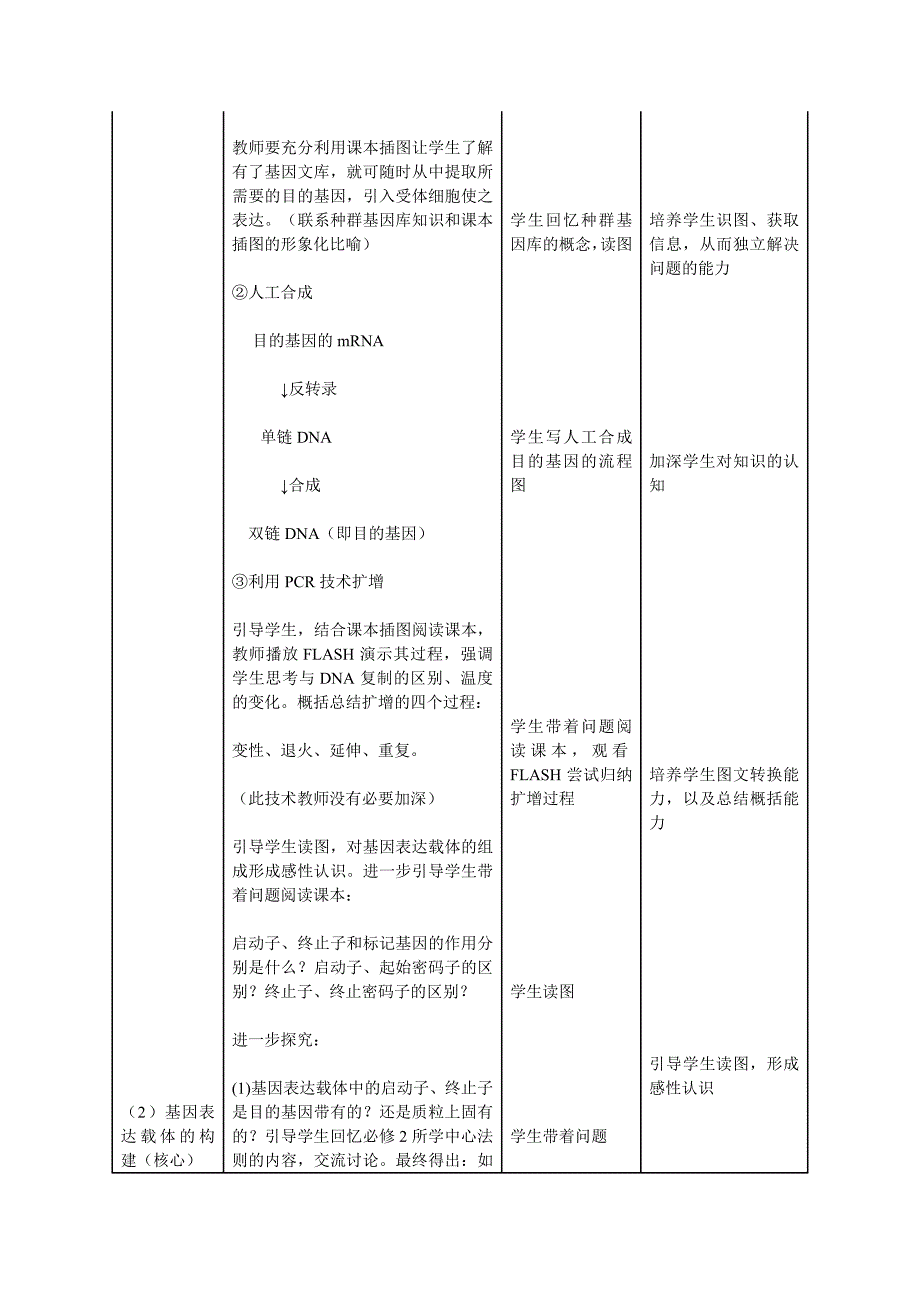 1v2基因工程的基本操作程序教学设计_第4页