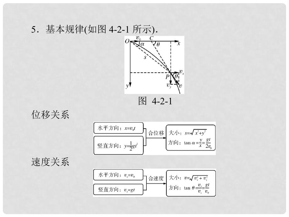 高考物理大一轮复习 专题四 曲线运动 万有引力定律 第2讲 抛体运动课件_第3页