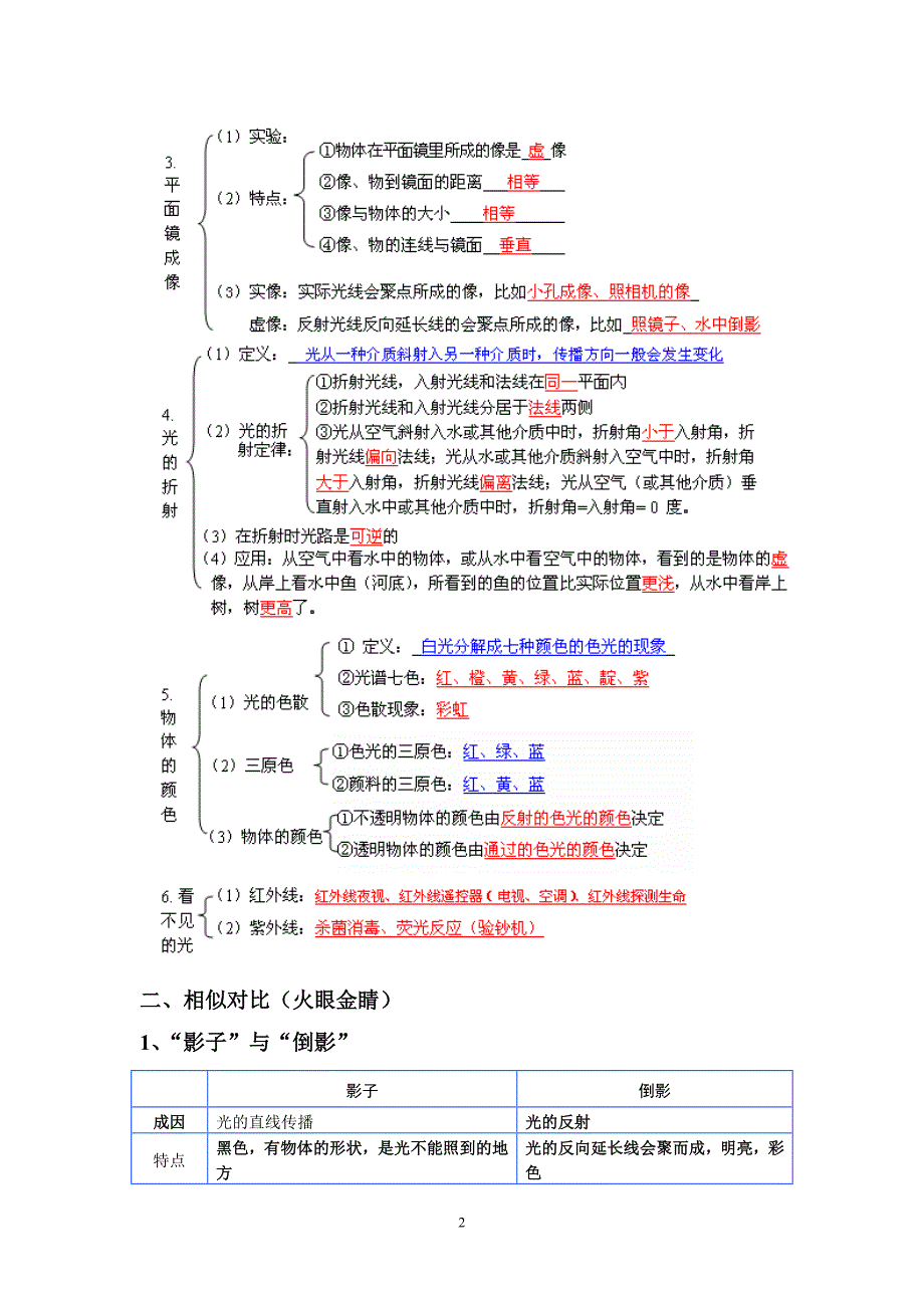 最新物理中考复习——光现象(学案)_第2页