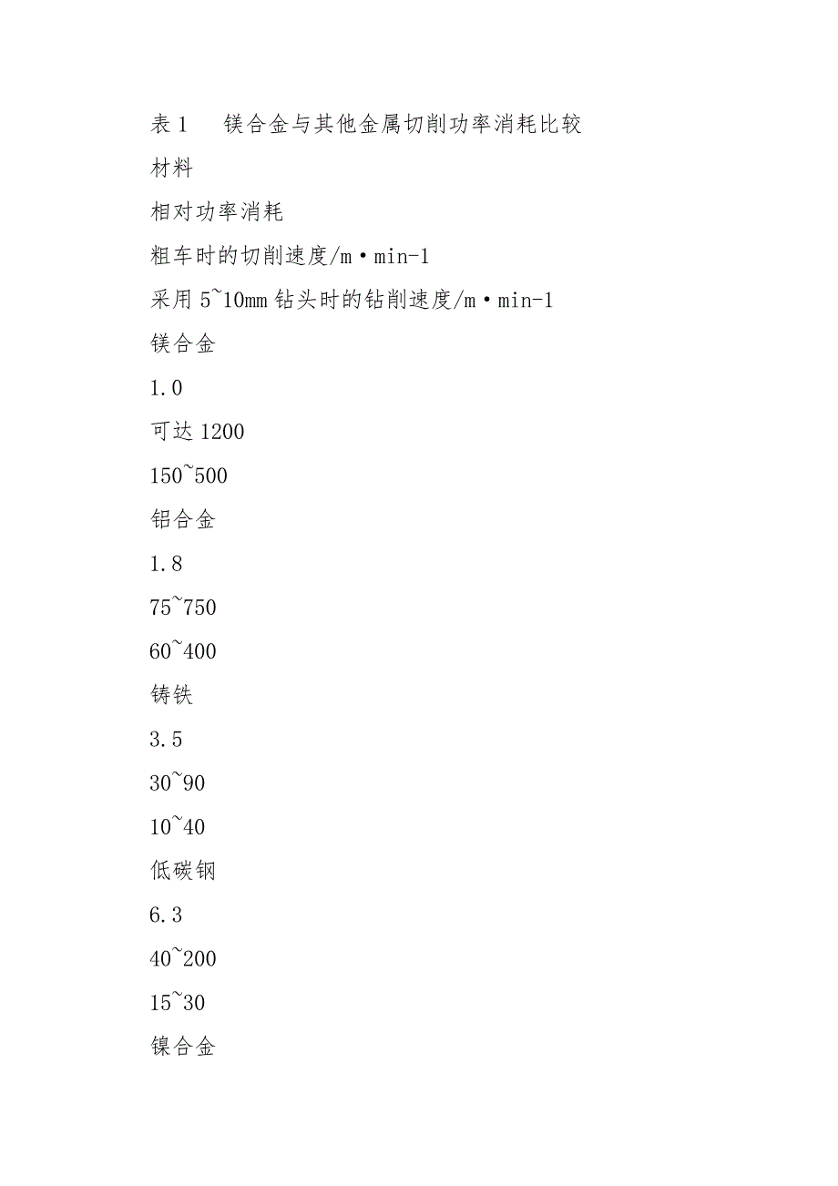 镁合金零件的机械加工与安全_第2页