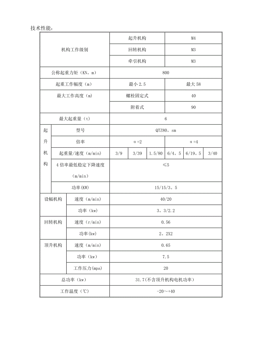 塔吊基础施工方案(最终版)09054_第4页